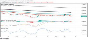 Shiba Inu (SHIB) Faces Bearish Pressure as ShibaSwap's TVL Falls Sharply
