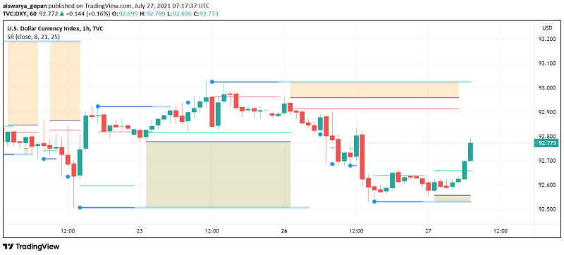 Traders Cautious About US Dollar Before FOMC Meeting