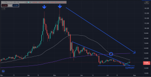 Has NEO bottomed?