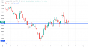 Solana Bullish, but Bearish Trendline on Daily Chart Keeps Buyers Out