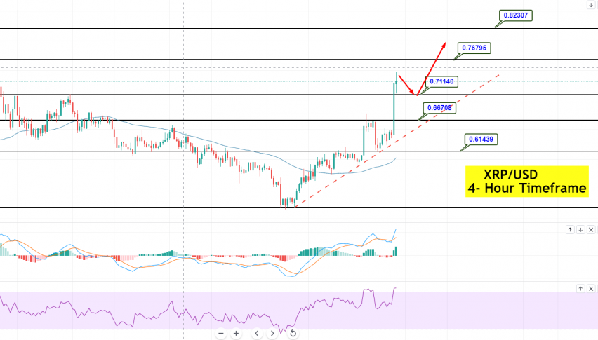 Ripple - XRP/USD Chart