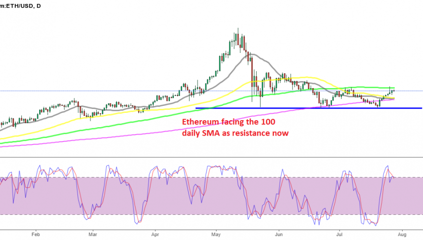 Will Ethereum brake above the 100 SMA today?