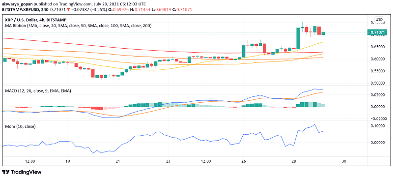 Ripple's XRP Makes Double-Digit Gains as Company Expands its Footprint in Asia