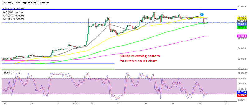 Will Bitcoin bounce off the 100 SMA