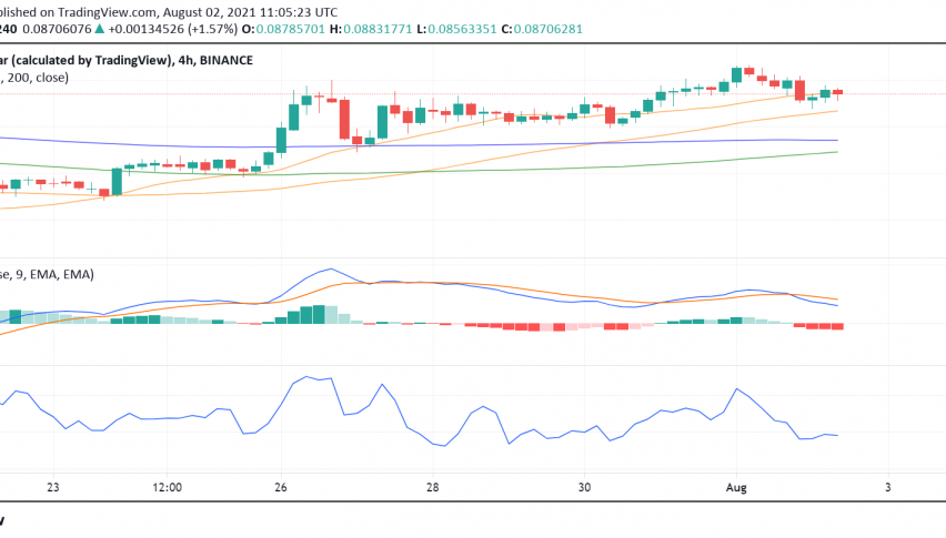 All You Need to Know Before Trading VeChain (VET) Today