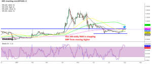 Ripple coin is overbought on the daily chart