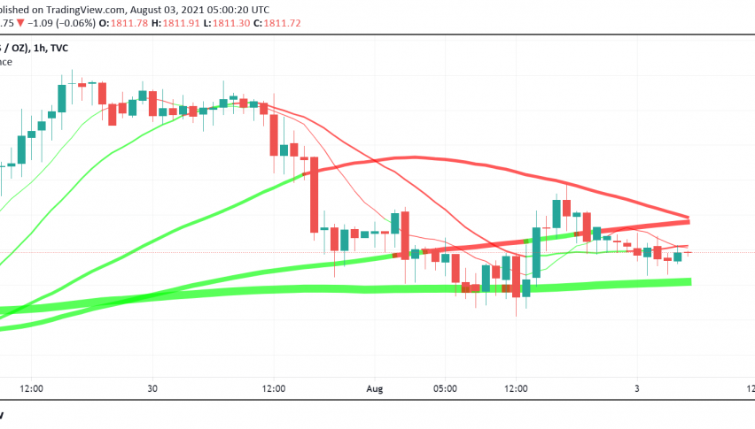 Gold Slides Lower as Fed Governor Offers Possible Timeline for Tapering Stimulus