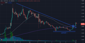 A Bullish Case for Ankr Network (ANKR)