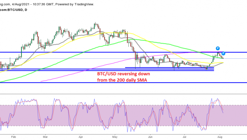 Seems like the range-bound trading continues for Bitcoin