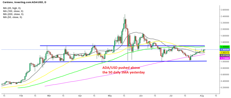 Cardano heading for the top of the range at $1.50Cardano heading for the top of the range at $1.50