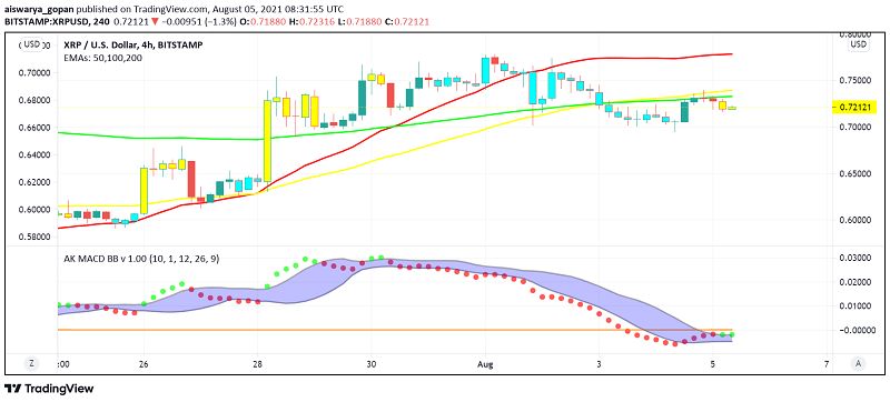 Is Ripple's XRP Getting Ready For a Leg Higher? Lawsuit Developments Support