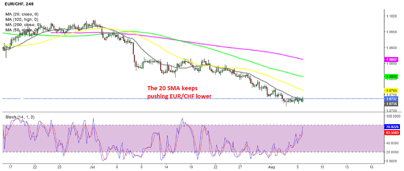 The bearish trend continues for EUR/CHF