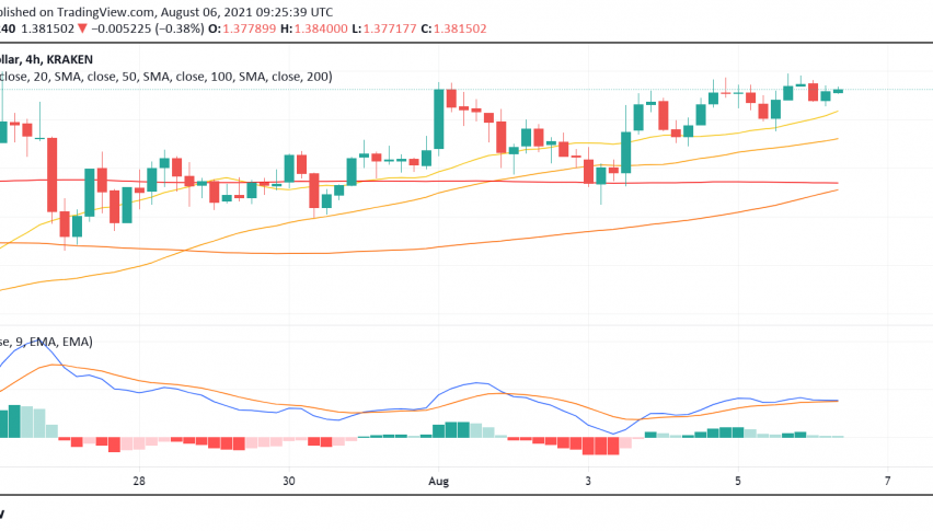 Is Cardano's Price Undergoing a Consolidation Under $1.40 Before an Upcoming Surge?