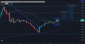 MATIC Trade Idea: Buy the continuation rally