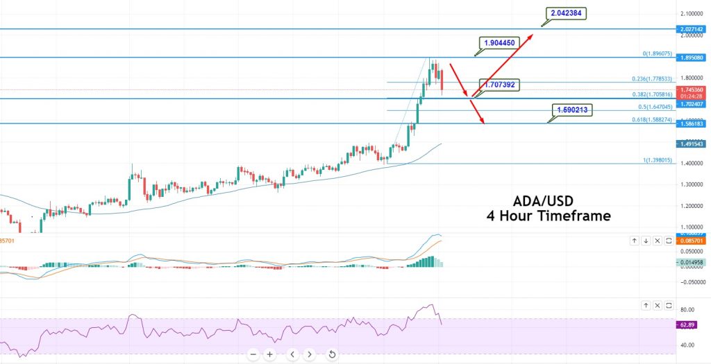 cardano price prediction