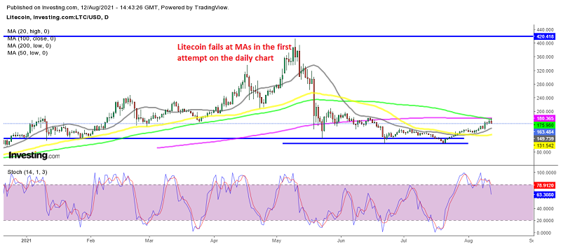 Let's see how far down Litecoin will retreat