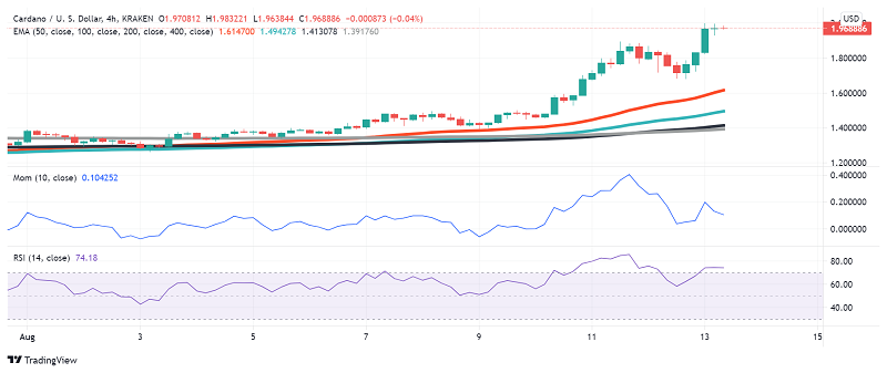 What Are Analysts Saying About Cardano's Future Prospects?