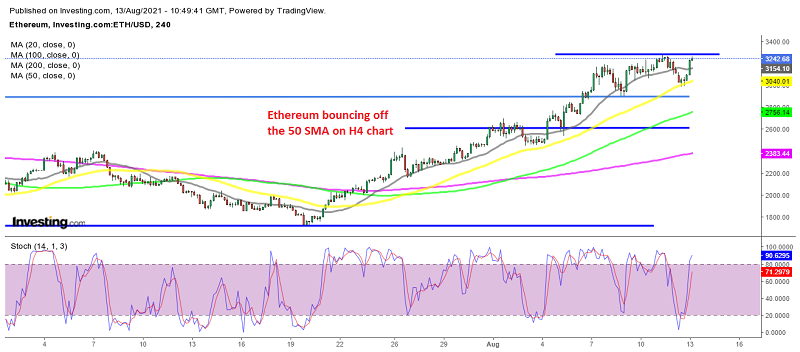 The bullish trend continues today after the refresh lower