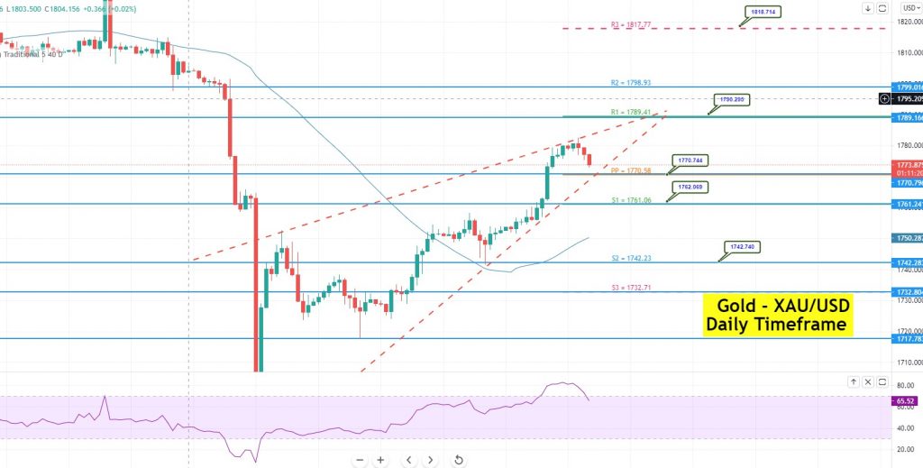 Monero Price Prediction