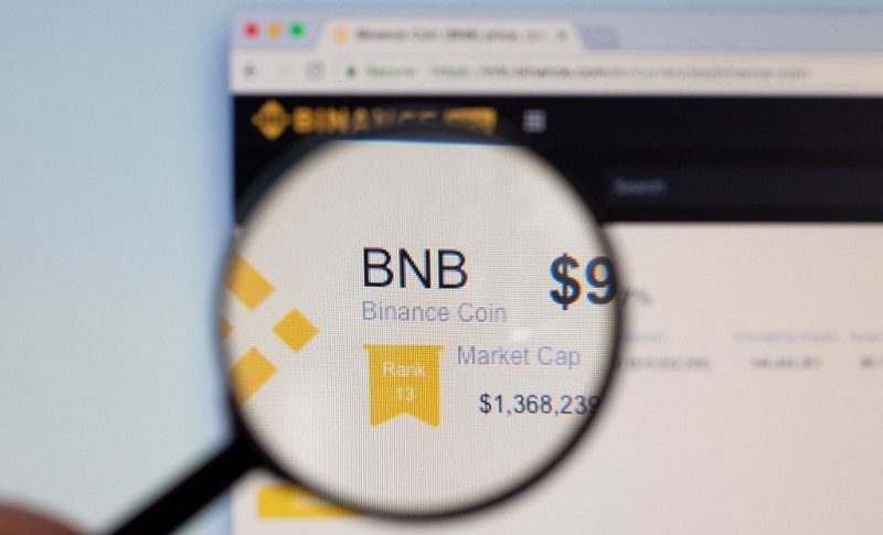The bullish trend in Binance is picking up further pace