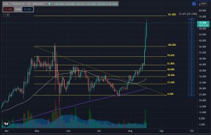 Will Solana (SOL) reach the Golden Ratio?