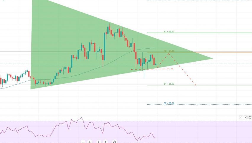 Ethereum - ETH/USD Chart