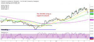 A bullish reversing chart setup has formed in Litecoin