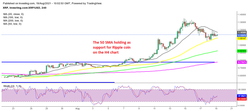 The 20 SMA is providing resistance at the top for Ripple
