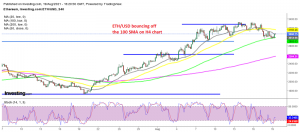 The retreat seems to be over for Ethereum