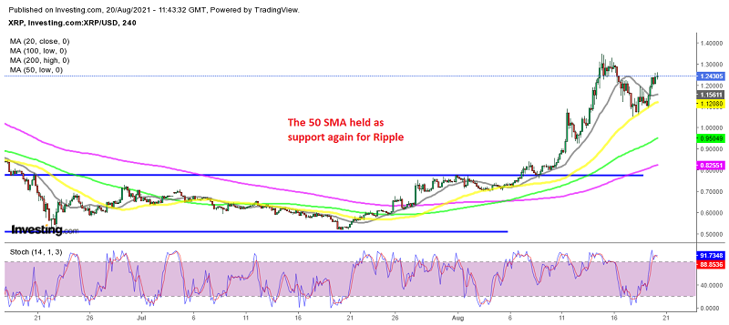 Ripple coin resumes the bullish trend after the retreat