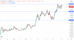 Buy Polygon (MATIC/USD) on These Points After a Breach of Resistance