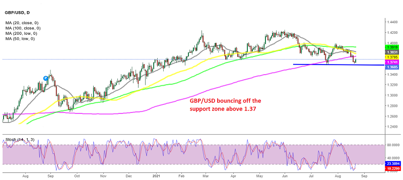 The larger trend is reversing down for GBP/USD
