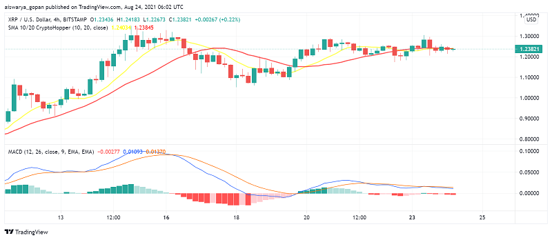 Is Ripple's XRP Getting Ready For a Strong Rally Soon?