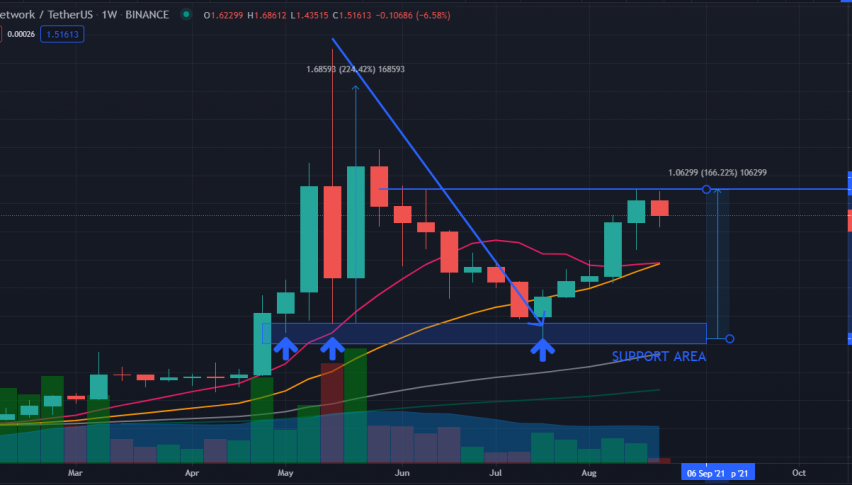 Polygon (MATIC): Is it time to sell?