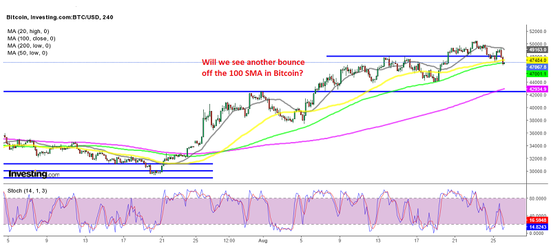 The pullback is complete on the H4 chart