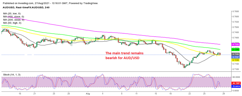 This should be a good opportunity to sell AUD/USD