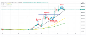 Candlestick patterns have indicated some great trading opportunities in AXS/USD