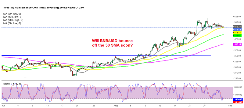 Binance coin about to resume the bullish trend again?