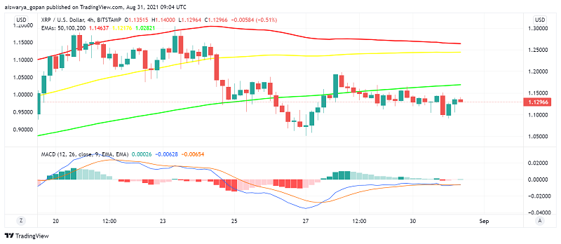 Are Buyers Getting Back to Ripple's XRP as Legal Drama Heats Up?