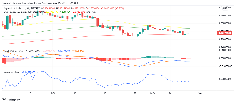 Can Mark Cuban's 'Dogemania' Take Dogecoin (DOGE) Above Pivot Point?