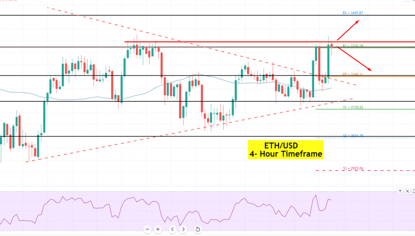 Ethereum - ETH/USD Chart