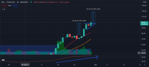Explosive Momentum for Solana (SOL): Can I still get in the ride or is it too late?
