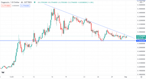 Dogecoin Still Bearish Despite Cuban’s Campaign. But, Watch for a Breakout