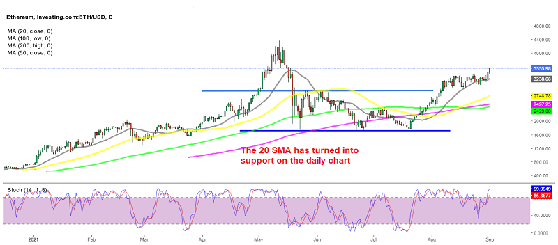 The bullish momentum continues for Ethereum