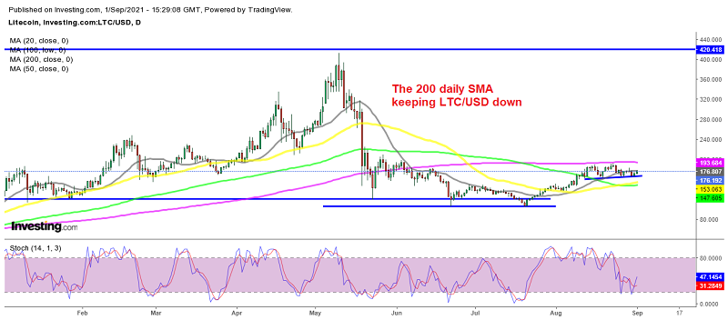 Litecoin trading in a tight range