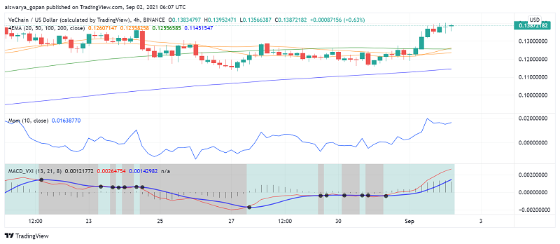 Why It's Worth Keeping an Eye on VeChain (VET)