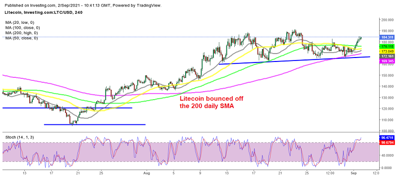 Let's see if Litecoin will make higher highs now
