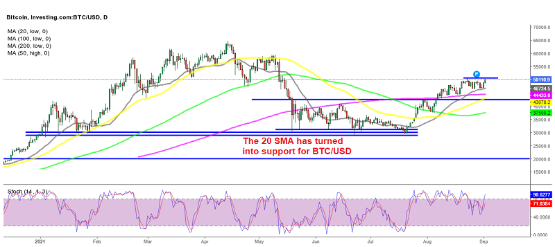 Bitcoin is looking to resume the bullish trend again