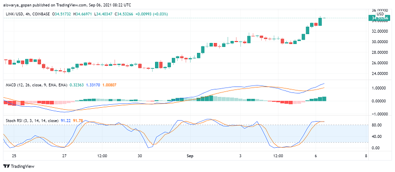 What Makes Chainlink (LINK) One of the Top Gainers Today?