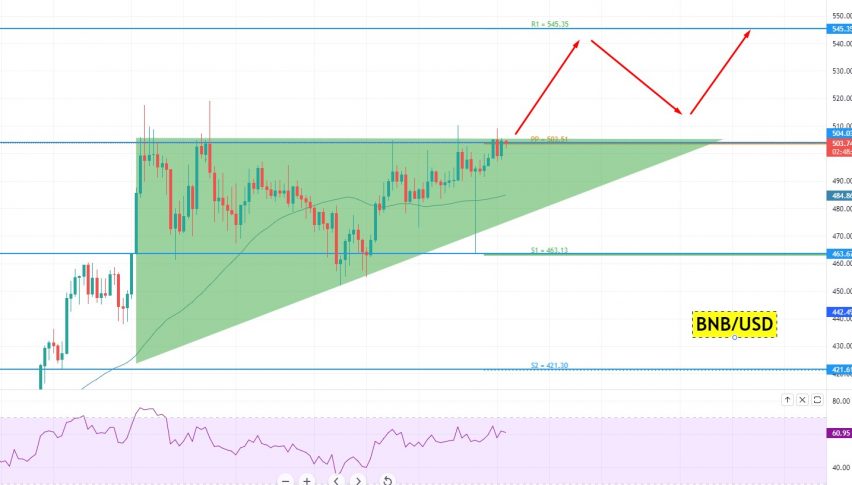 Binance Coin